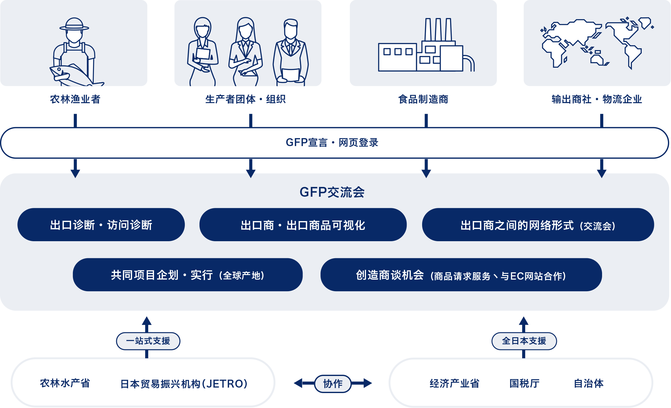 有关GFP群组