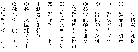 主な機種依存文字 丸囲みの数字、ローマ数字、単位等の図