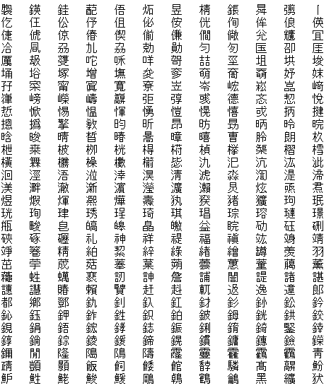 主な機種依存文字 拡張文字の図