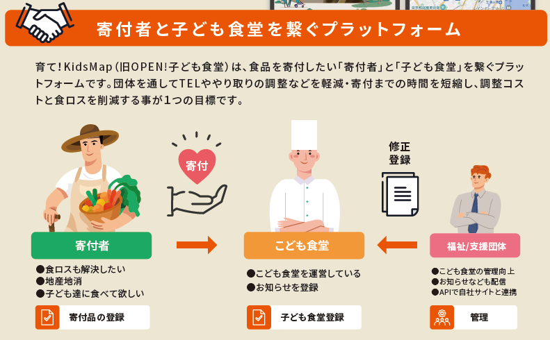 子ども食堂と生産者（食ロス）を減らすプラットフォームを構築中