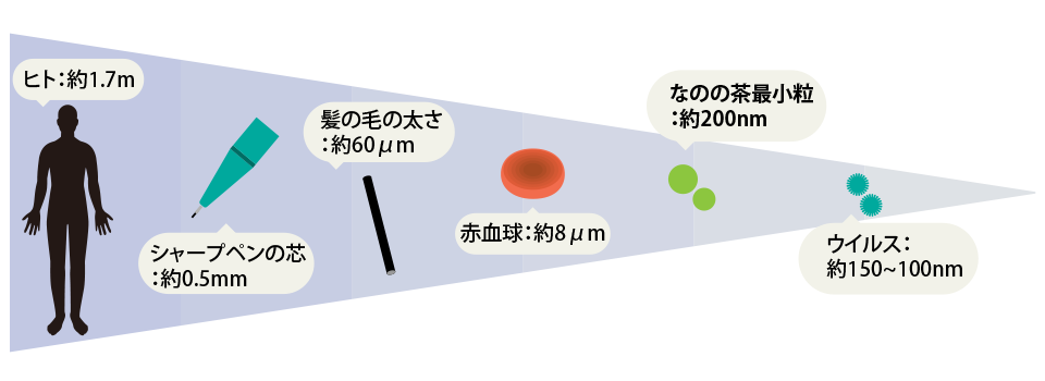 やまと興業株式会社