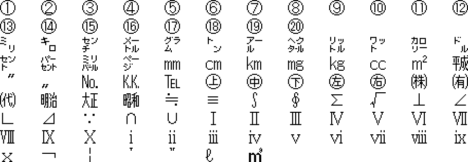丸囲みの数字、ローマ数字、単位等一覧画像